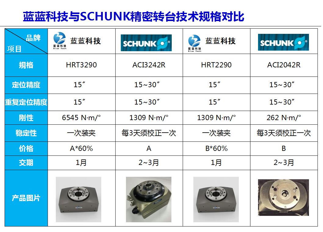 �ۿ˾���ת̨�Ա�